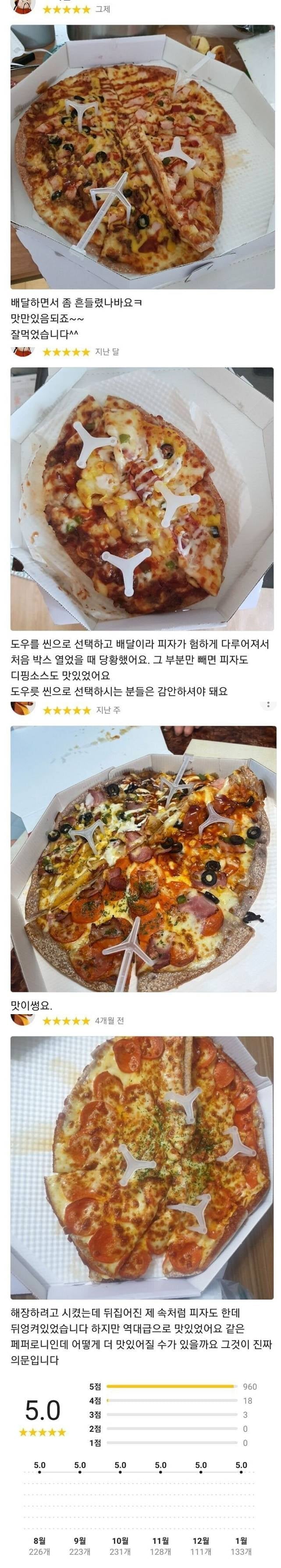 오직 맛으로만 승부하는 피자집 | 인스티즈