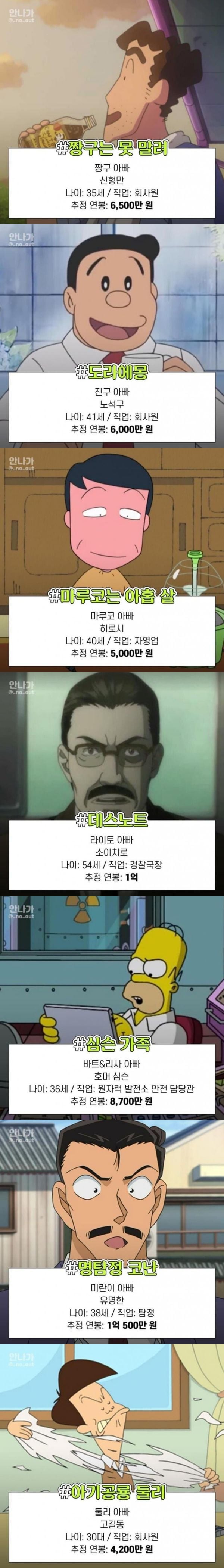 만화속 아버지들 연봉 | 인스티즈