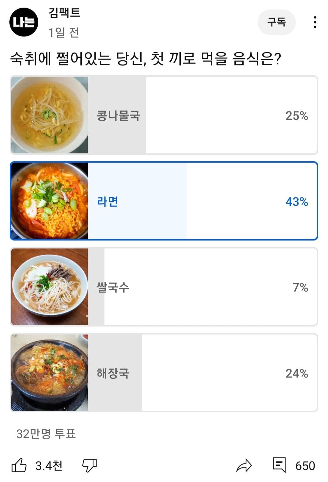32만명이 투표한 술먹은 후 숙취해소 음식 | 인스티즈