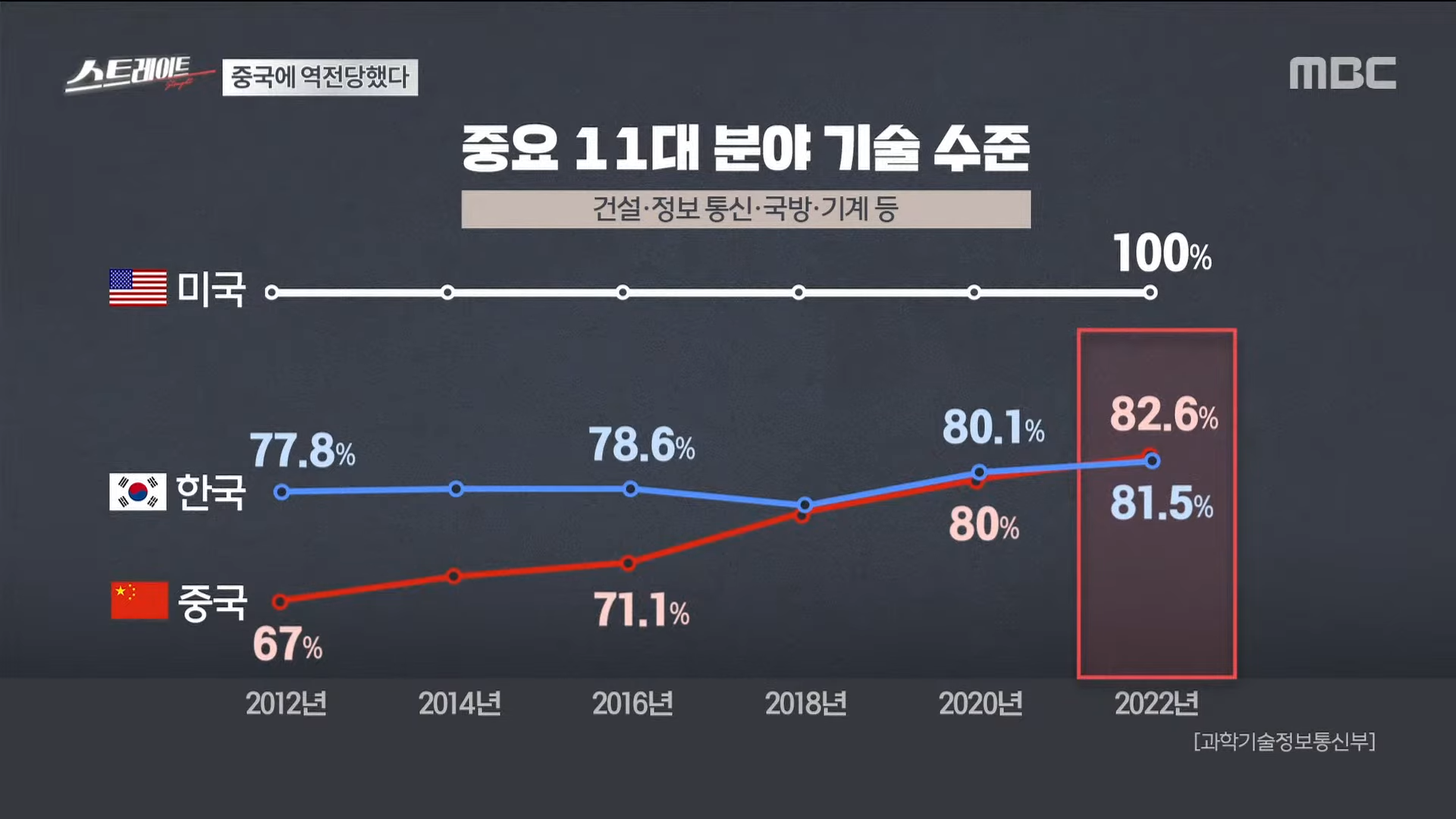대한민국 이공계, 산업계 현 주소 | 인스티즈