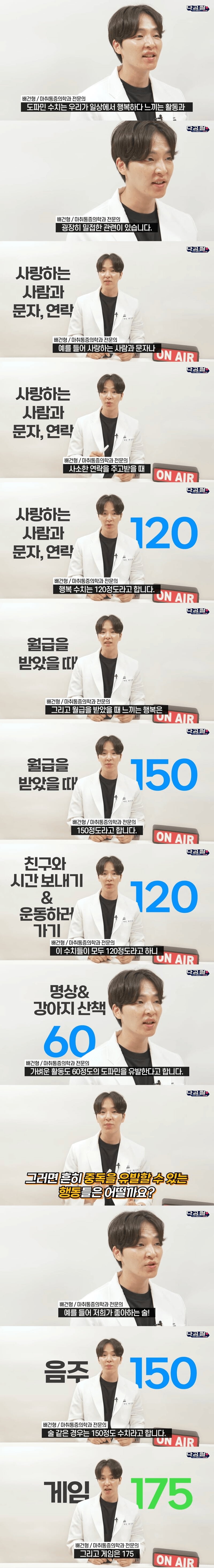술과 게임의 도파민 분비수준 | 인스티즈