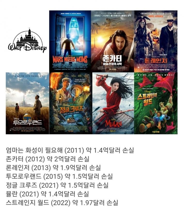 디즈니 역대급 손실 영화들 | 인스티즈