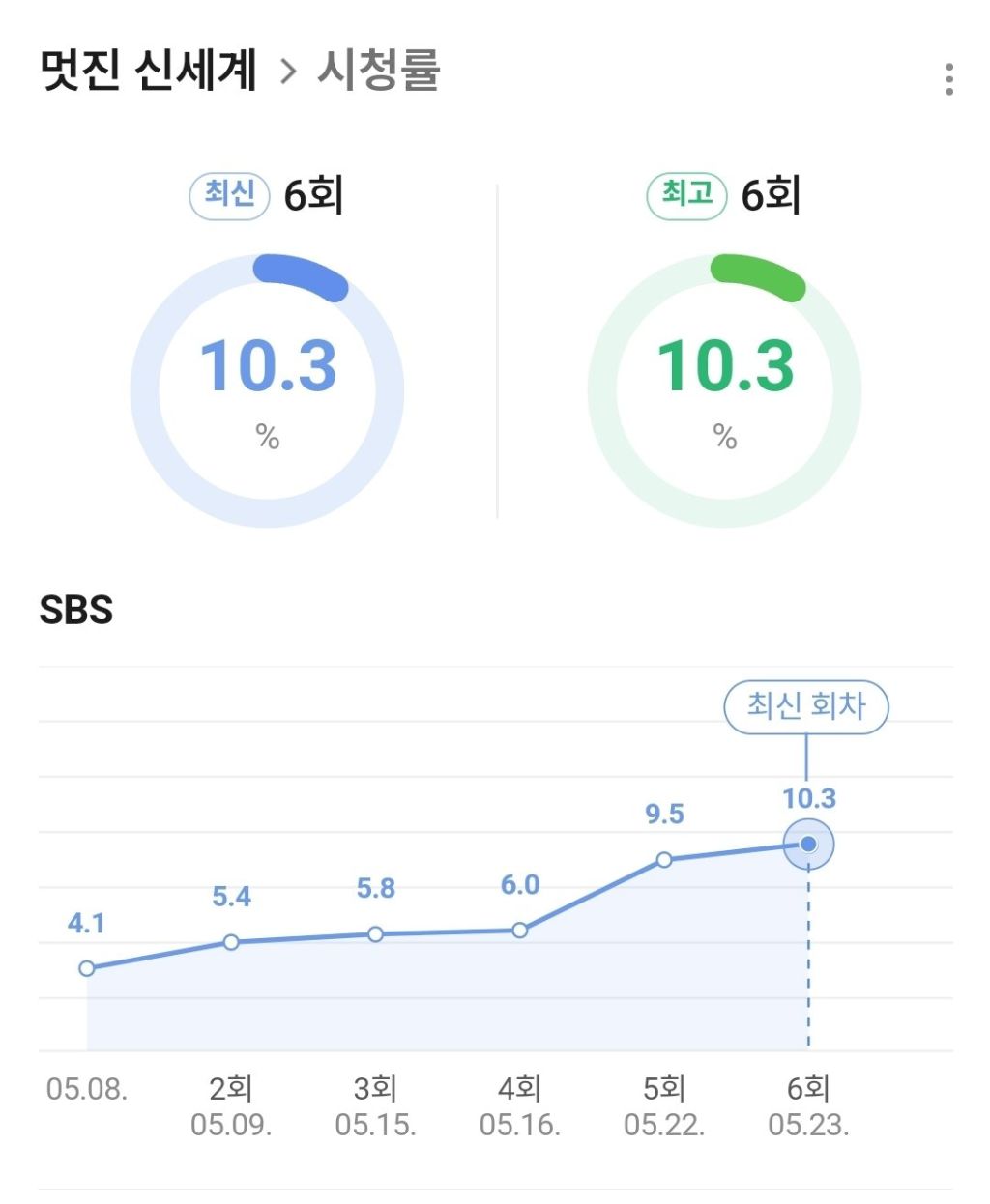 멋진신세계 방영전 자신있다고 했던 임지연 인터뷰.jpg | 인스티즈