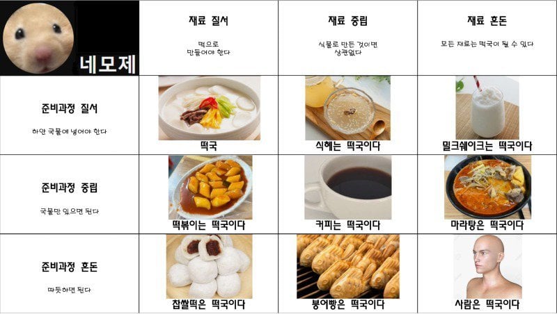 떡국 성향 테스트 | 인스티즈