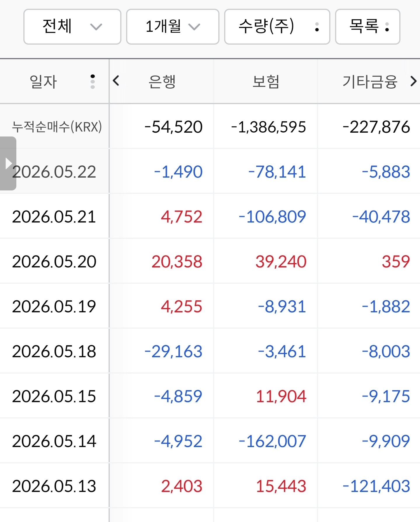 주식하는 사람들도 잘 모르는 '기관'의 비밀.jpg | 인스티즈
