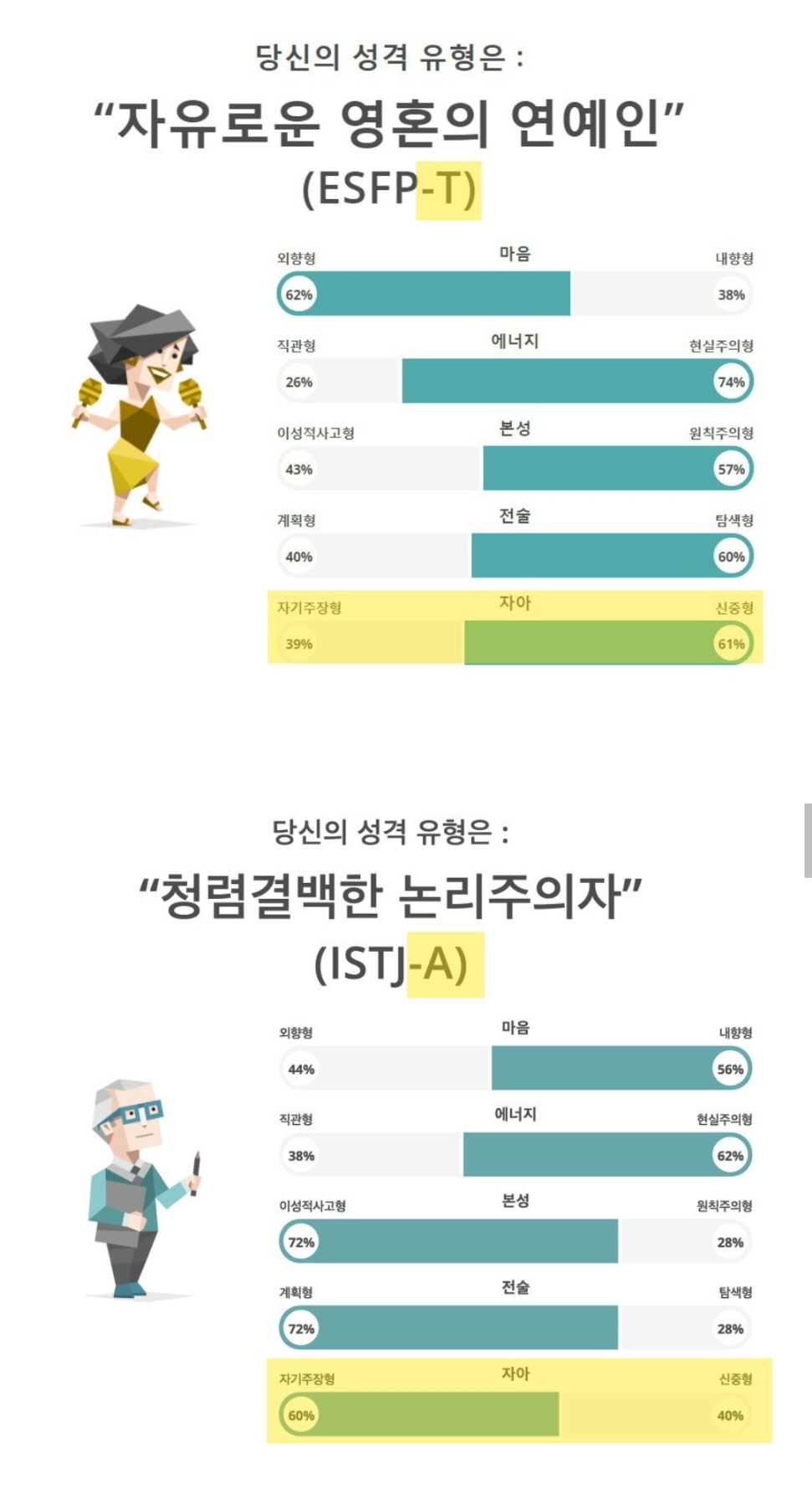 MBTI 검사 뒤에 붙는 -A -T의 의미 | 인스티즈