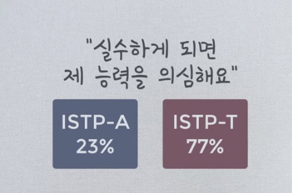 MBTI 검사 뒤에 붙는 -A -T의 의미 | 인스티즈