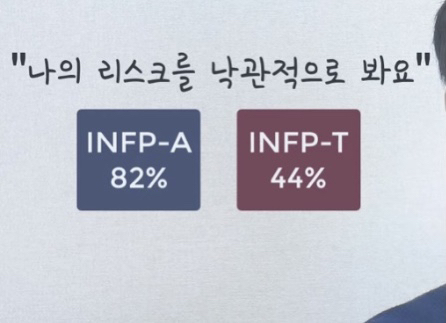 MBTI 검사 뒤에 붙는 -A -T의 의미 | 인스티즈