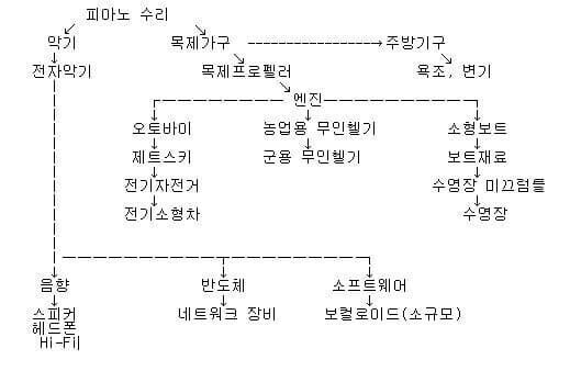 스킬 트리 기묘하게 찍은 어느 회사 | 인스티즈