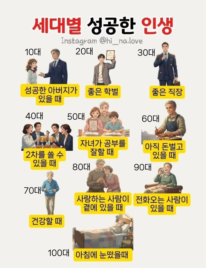 세대별 성공한 인생 | 인스티즈