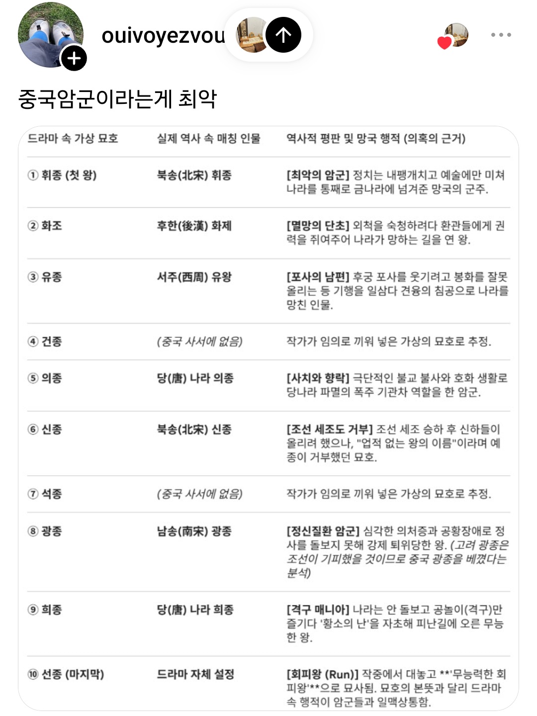 21세기 대군부인에서 저건 좀 심했다란 것 중 하나는 묘호 문제예요. 우리나라 임금들의 이름을 유영철, 강호순, 정남규로 지은 거예요 | 인스티즈