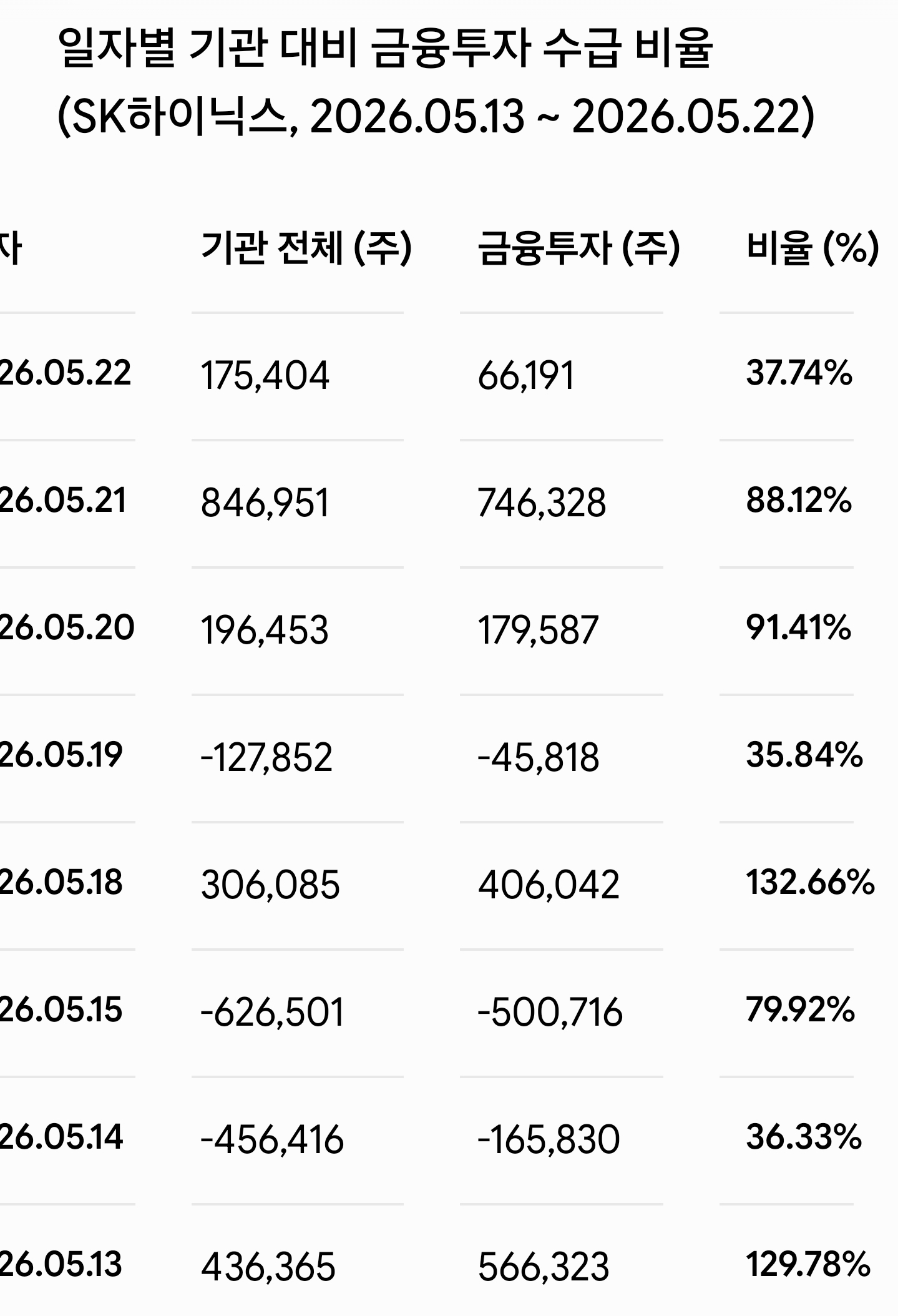 주식하는 사람들도 잘 모르는 '기관'의 비밀.jpg | 인스티즈