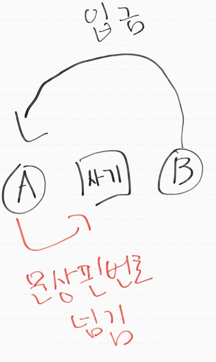 요즘 중고딩들이 돈벌려고 사기치는 수법....jpg | 인스티즈