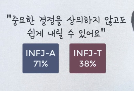 MBTI 검사 뒤에 붙는 -A -T의 의미 | 인스티즈