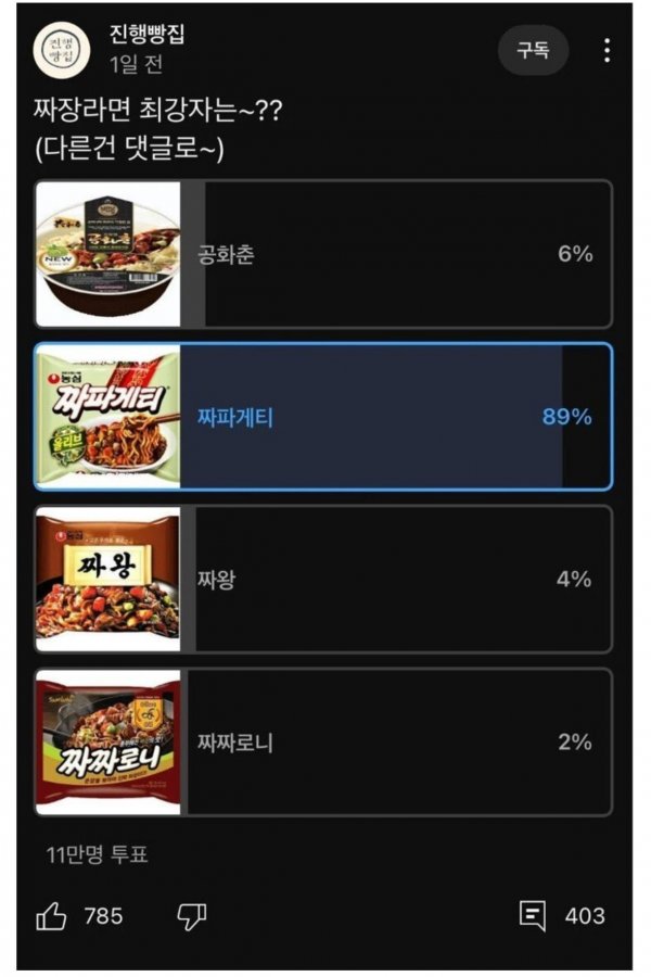 11만명이 투표한 짜장라면 최강자 | 인스티즈
