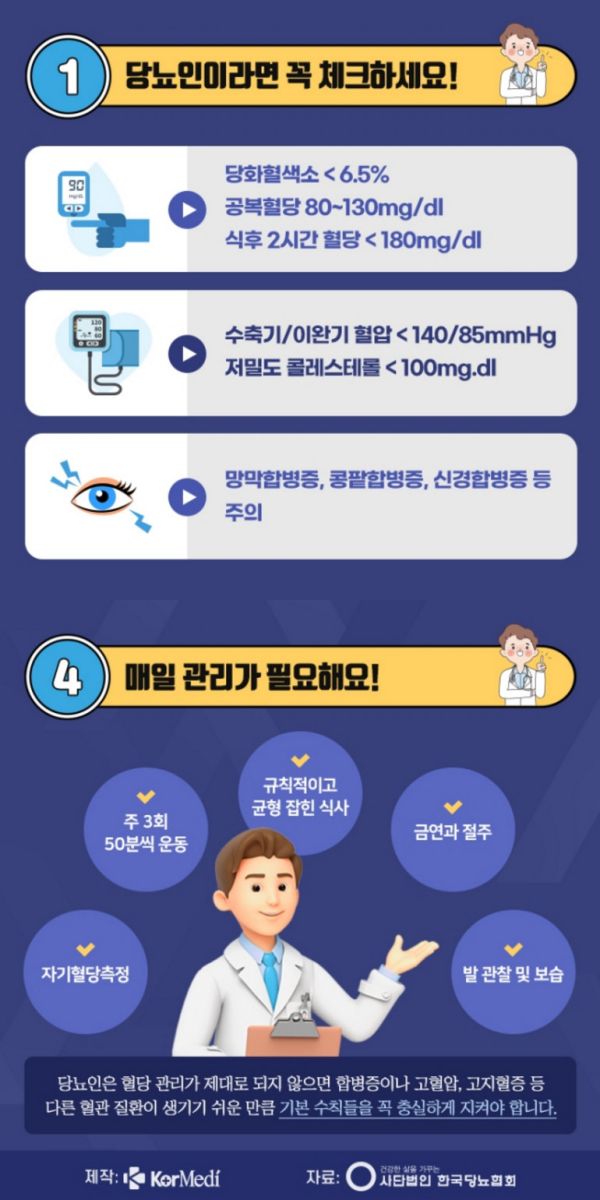 당뇨인의 검진 주기 및 생활수칙 | 인스티즈