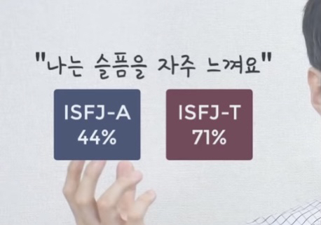 MBTI 검사 뒤에 붙는 -A -T의 의미 | 인스티즈