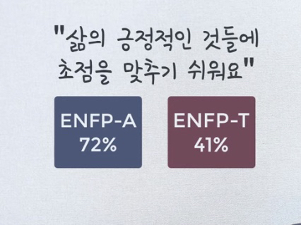 MBTI 검사 뒤에 붙는 -A -T의 의미 | 인스티즈