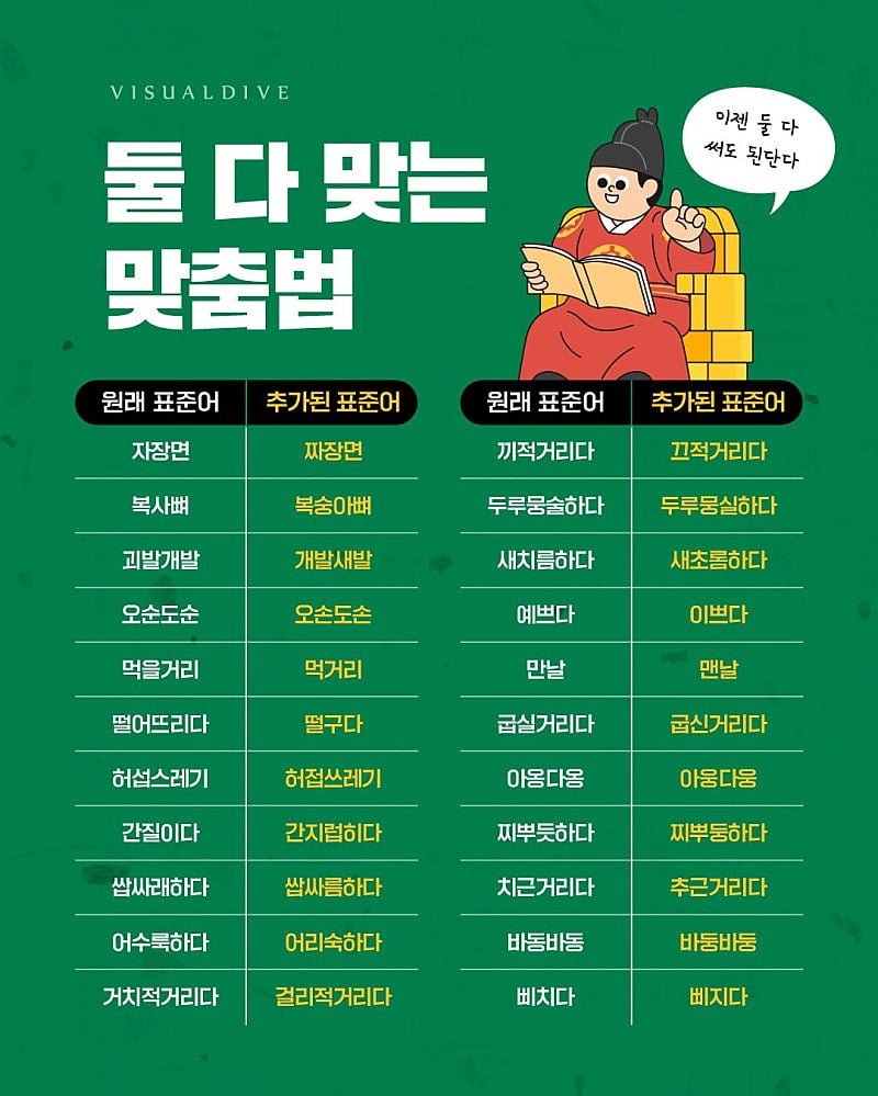둘 다 맞는 맞춤법 | 인스티즈