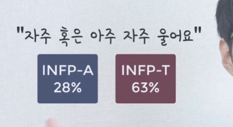 MBTI 검사 뒤에 붙는 -A -T의 의미 | 인스티즈
