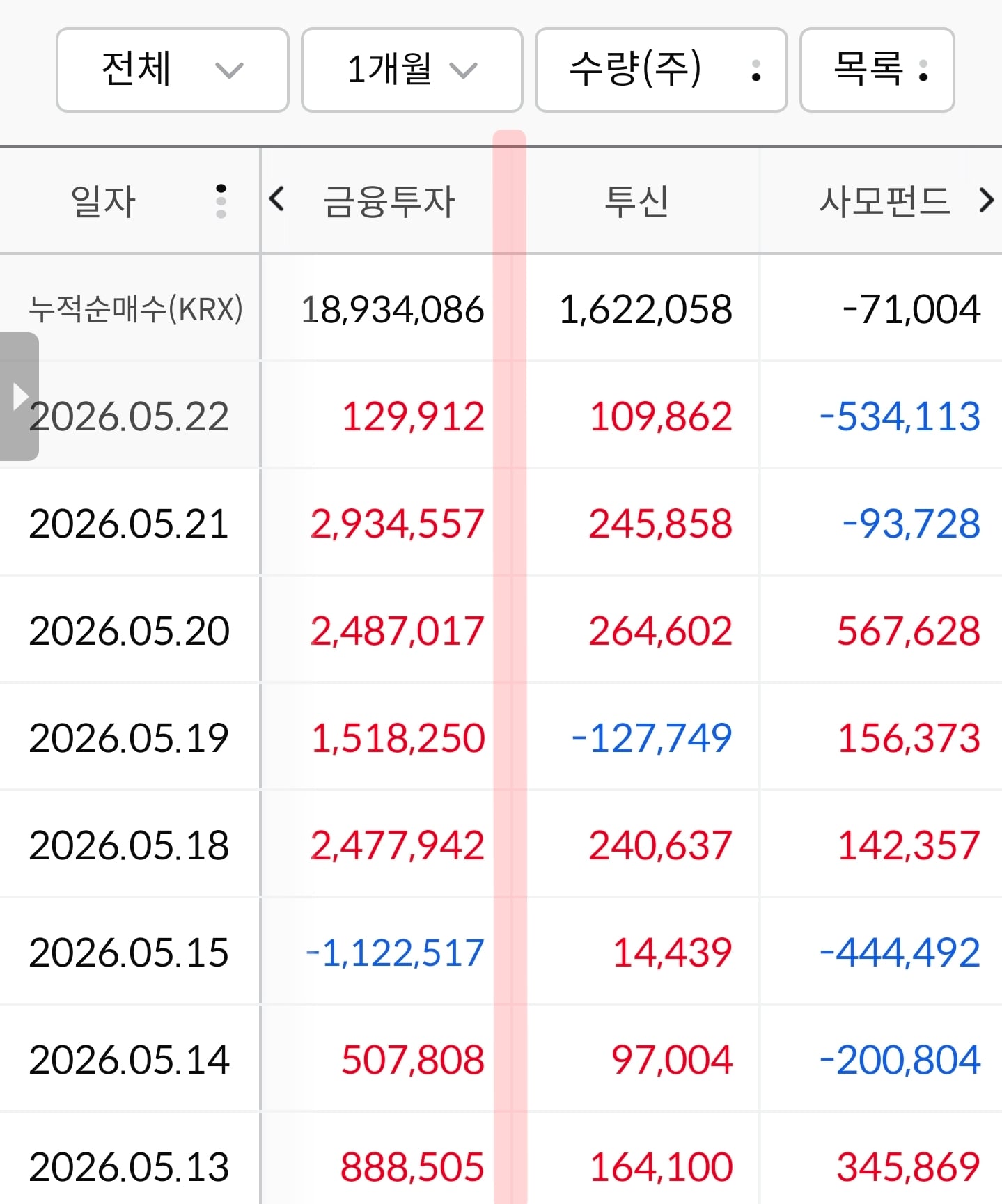 주식하는 사람들도 잘 모르는 '기관'의 비밀.jpg | 인스티즈