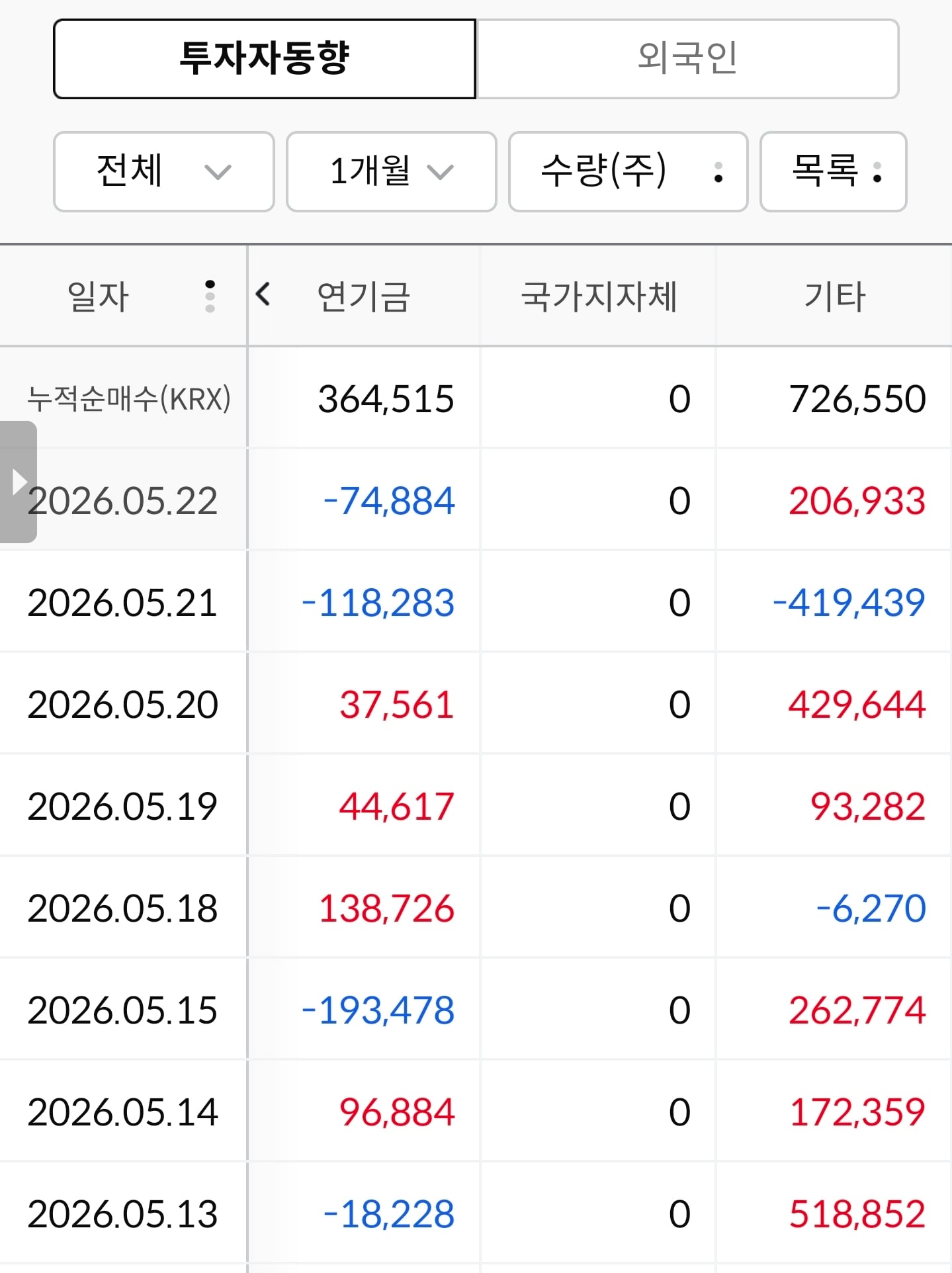 주식하는 사람들도 잘 모르는 '기관'의 비밀.jpg | 인스티즈
