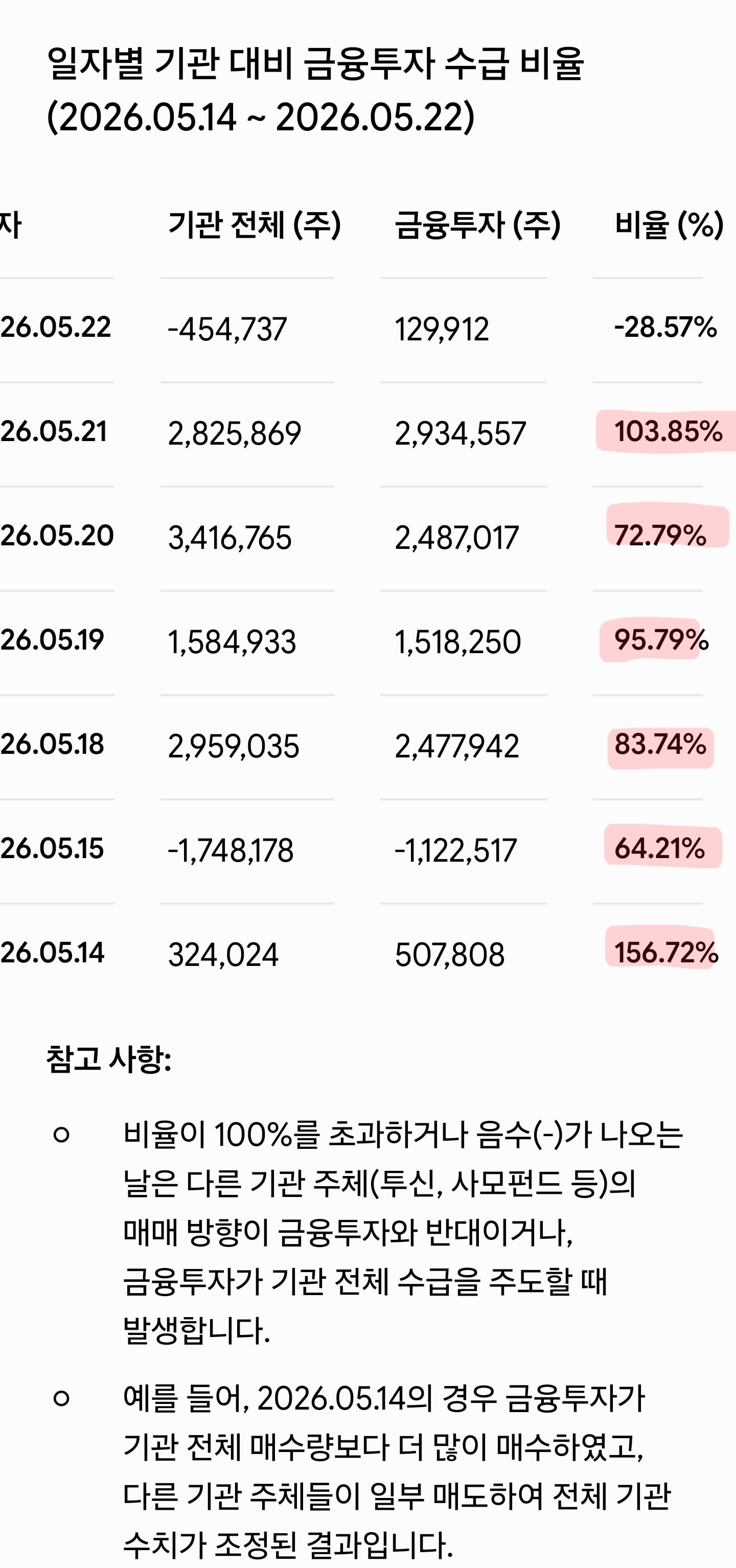 주식하는 사람들도 잘 모르는 '기관'의 비밀.jpg | 인스티즈