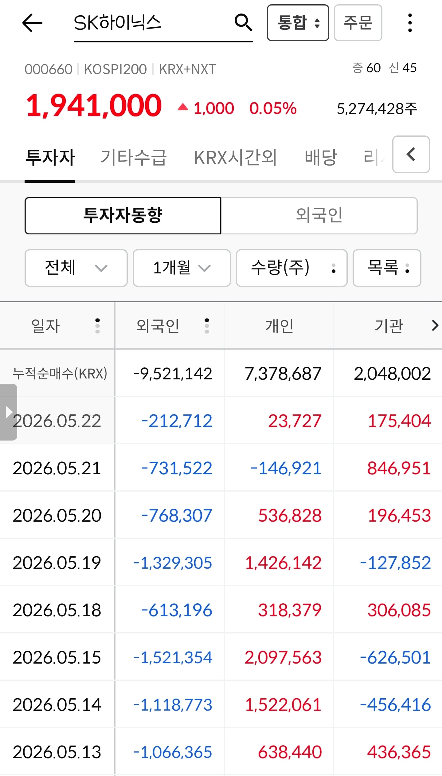 주식하는 사람들도 잘 모르는 '기관'의 비밀.jpg | 인스티즈