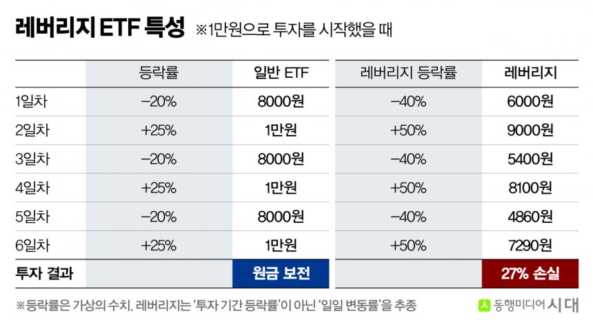 [체크!ETF] 금기 깨졌다…삼전·하이닉스 2배 ETF 16종 동시 출격 | 인스티즈