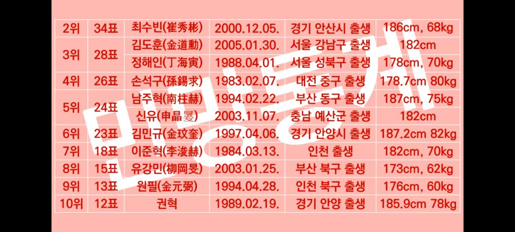 2025년 상반기 게이들이 좋아하는 남자 연예인 top10 | 인스티즈