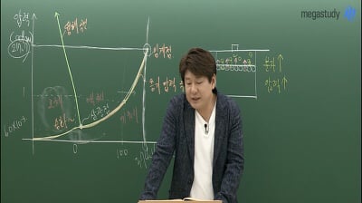 점점 극한 직업이 되고 있는 수능 국어 강사.jpg | 인스티즈