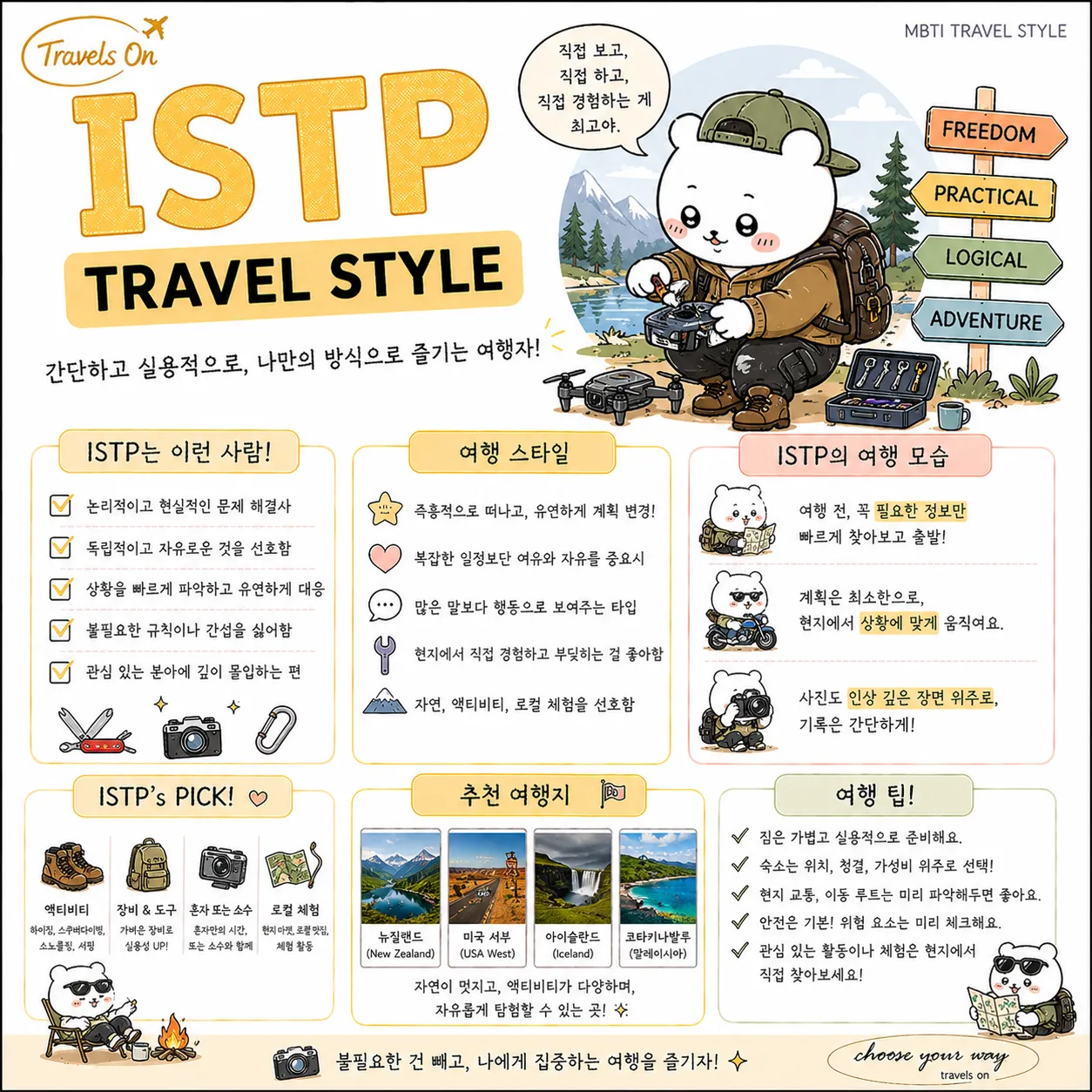 MBTI별 여행 스타일 | 인스티즈