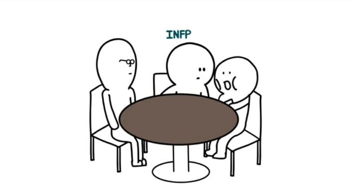 INFP들의 피곤한 인생 모음 | 인스티즈