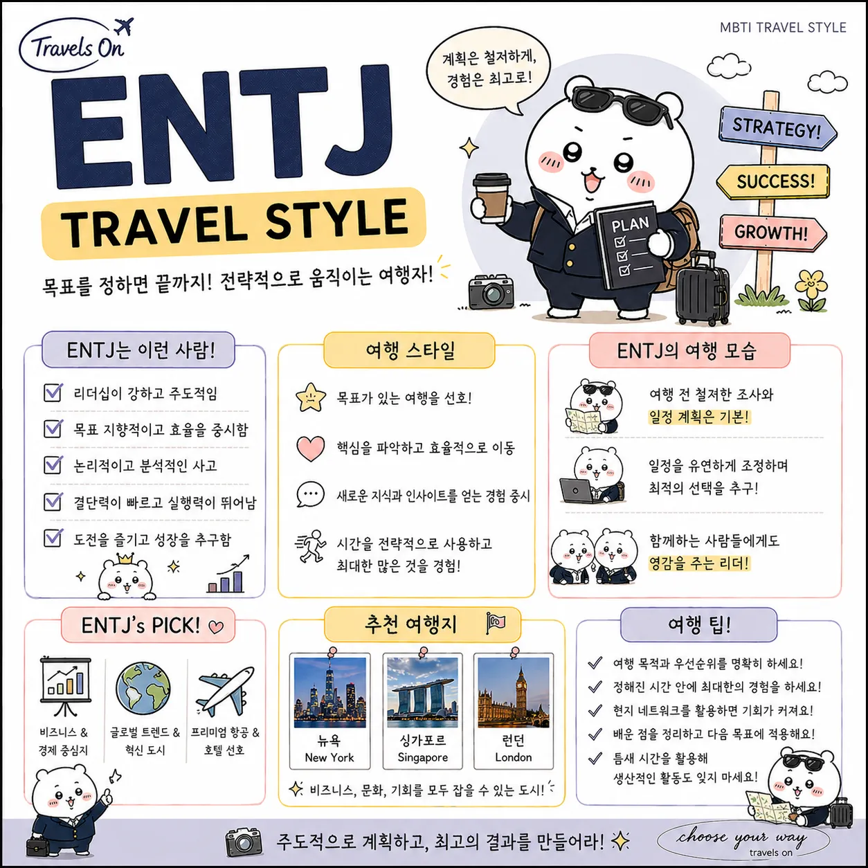 MBTI별 여행 스타일 | 인스티즈