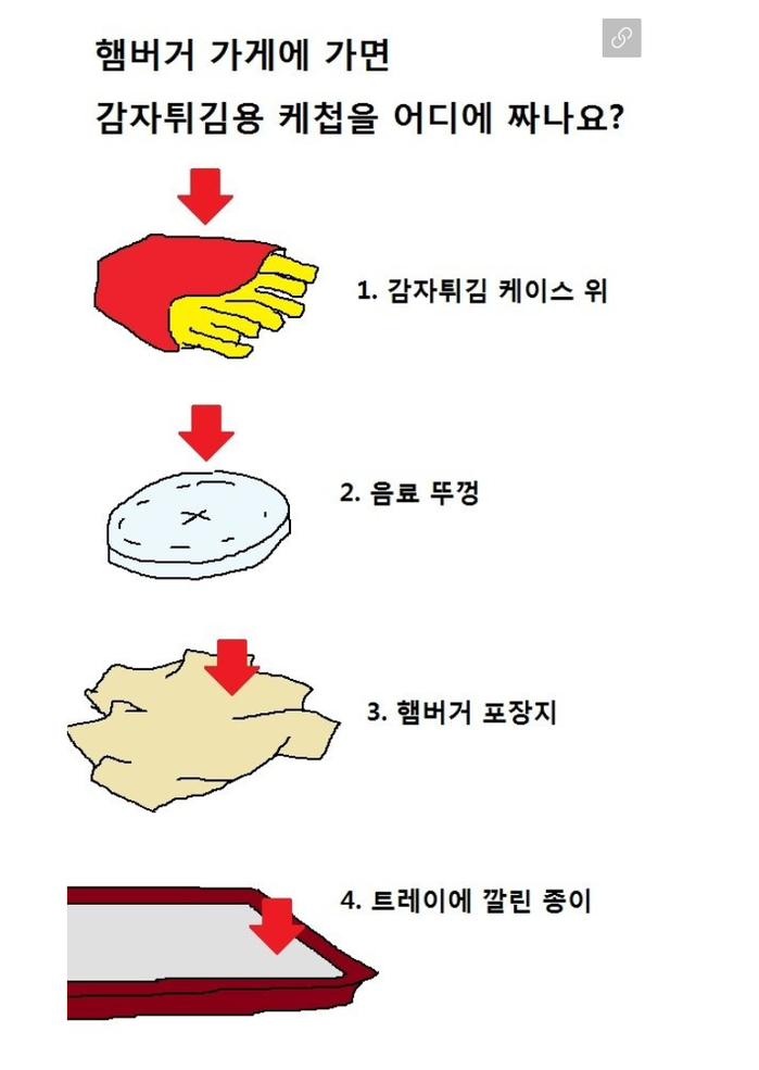 햄버거 먹을때 케첩을 어디에?? | 인스티즈