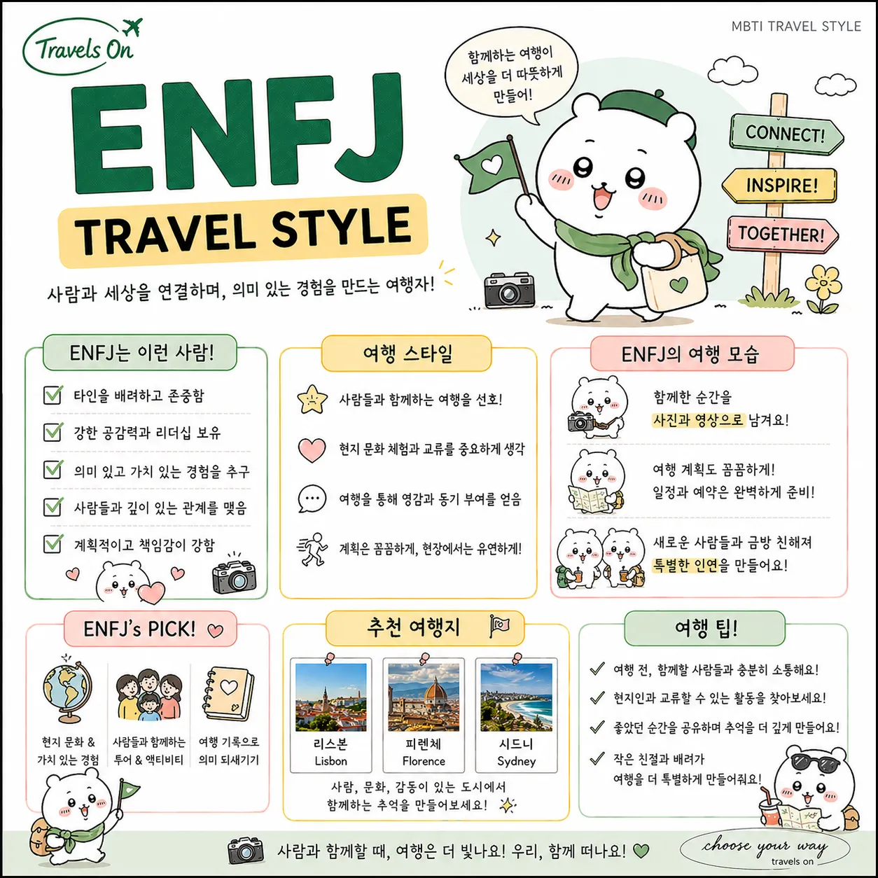 MBTI별 여행 스타일 | 인스티즈