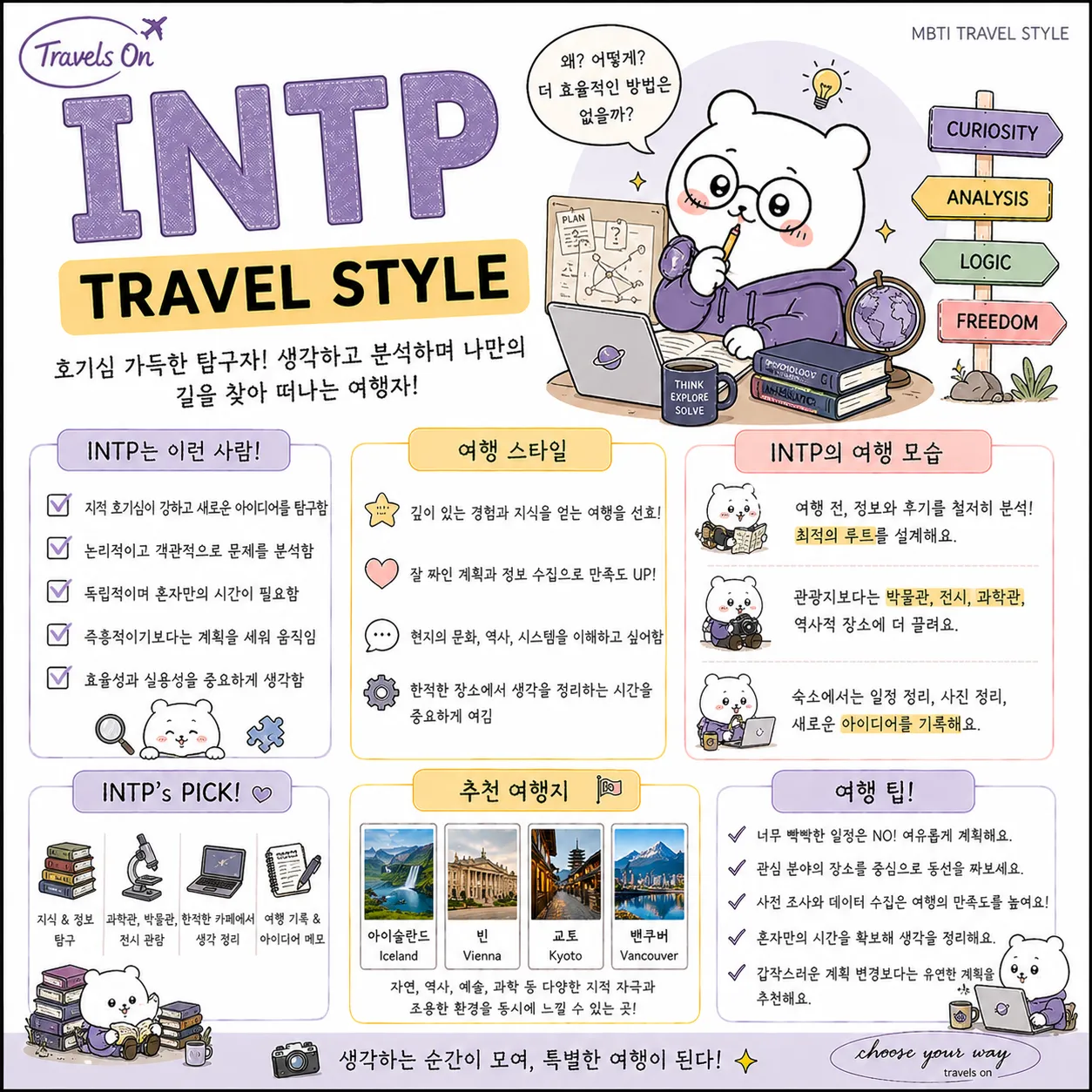 MBTI별 여행 스타일 | 인스티즈