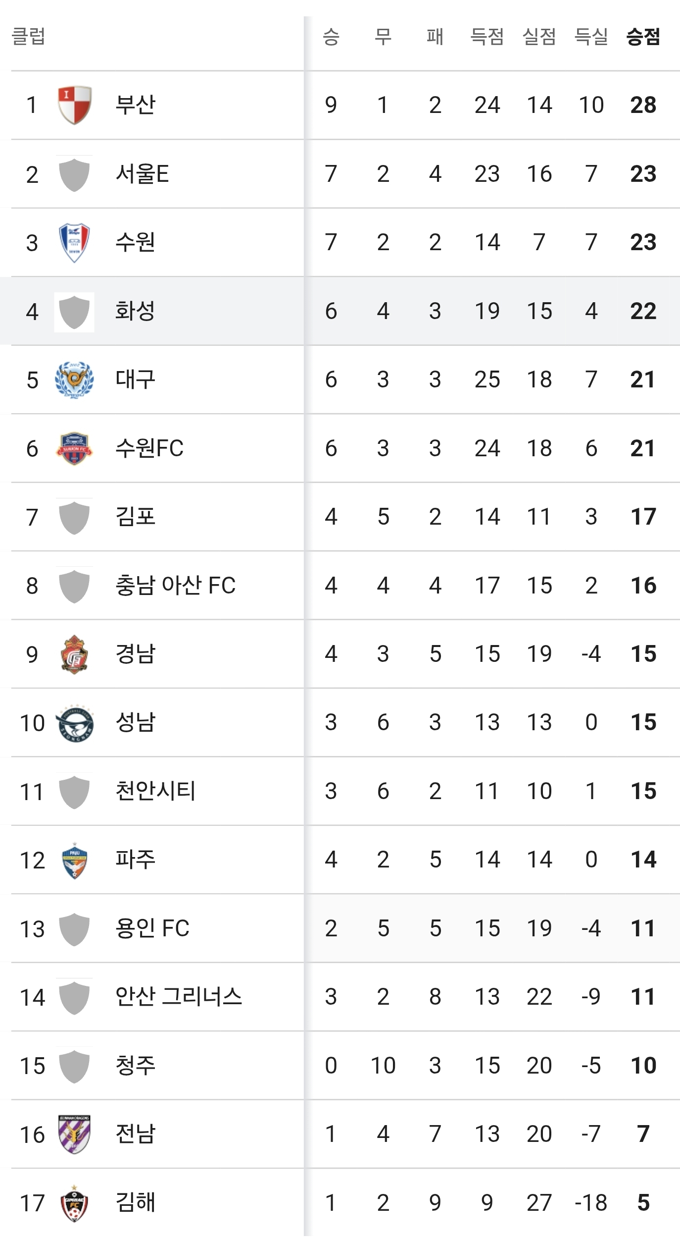 한단계씩 성장하고 있다는 감독 근황 | 인스티즈