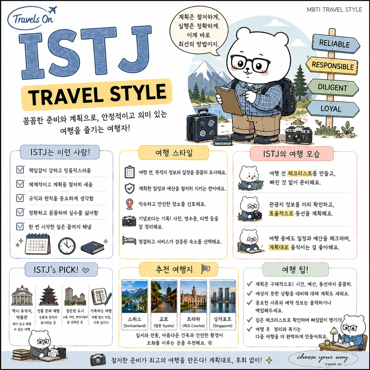 MBTI별 여행 스타일 | 인스티즈