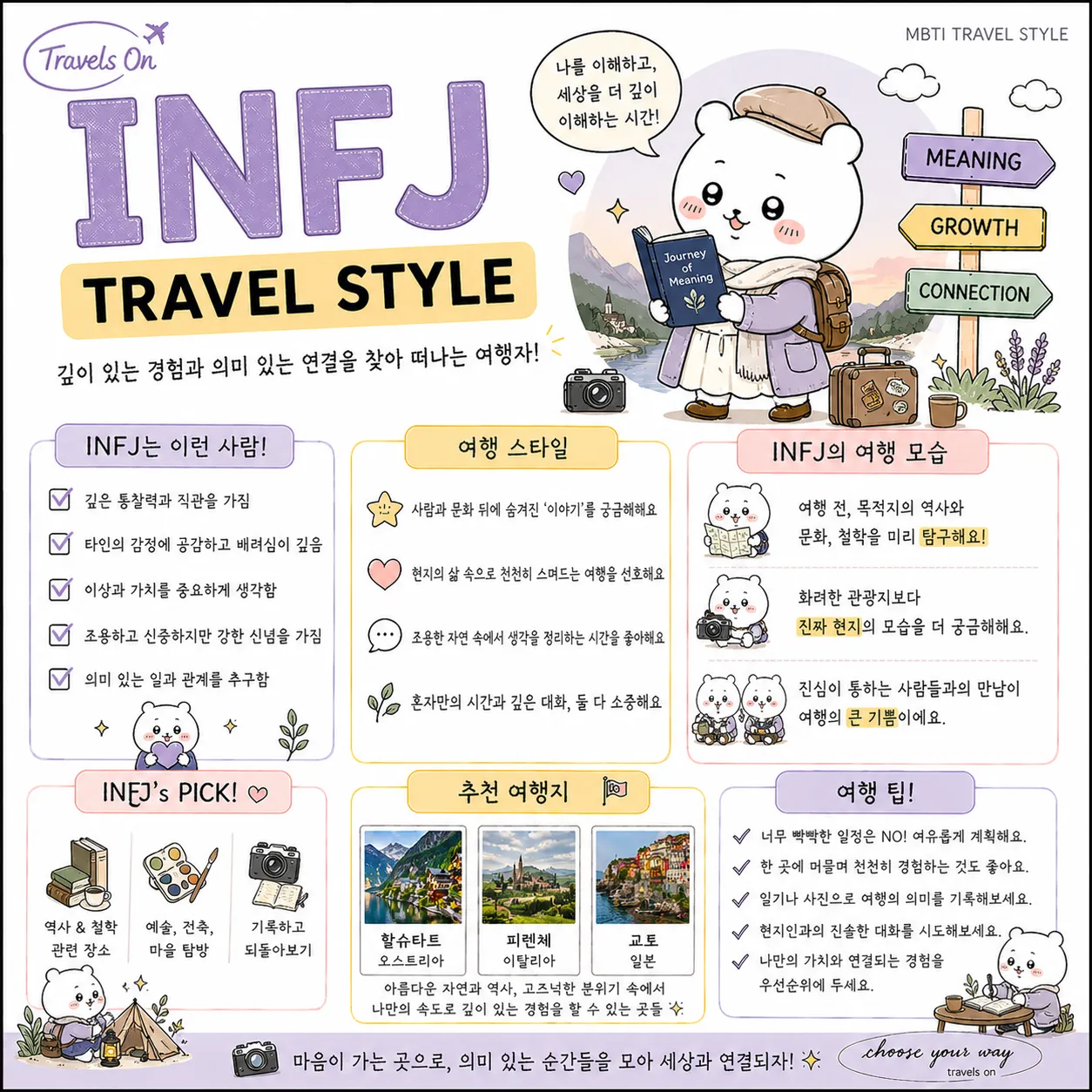 MBTI별 여행 스타일 | 인스티즈