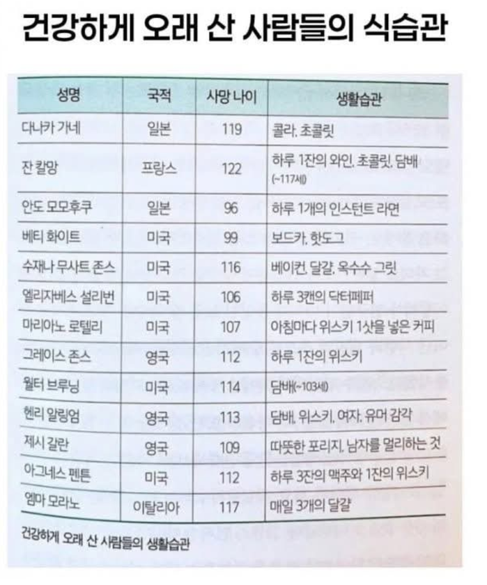 건강하게 오래 산 사람들의 습관 | 인스티즈