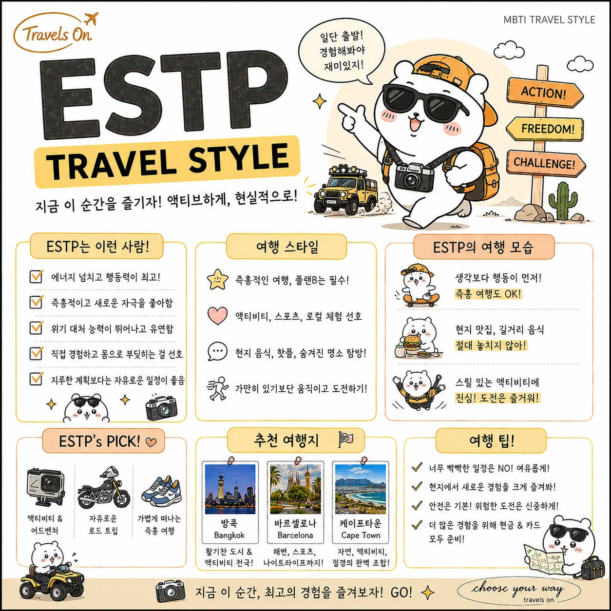 MBTI별 여행 스타일 | 인스티즈