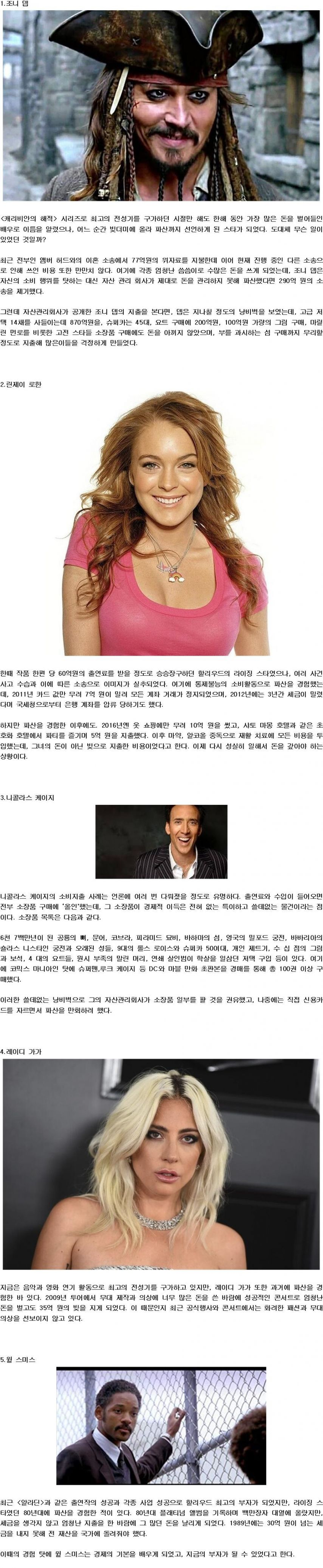 낭비벽으로 파산한 월드스타들 | 인스티즈