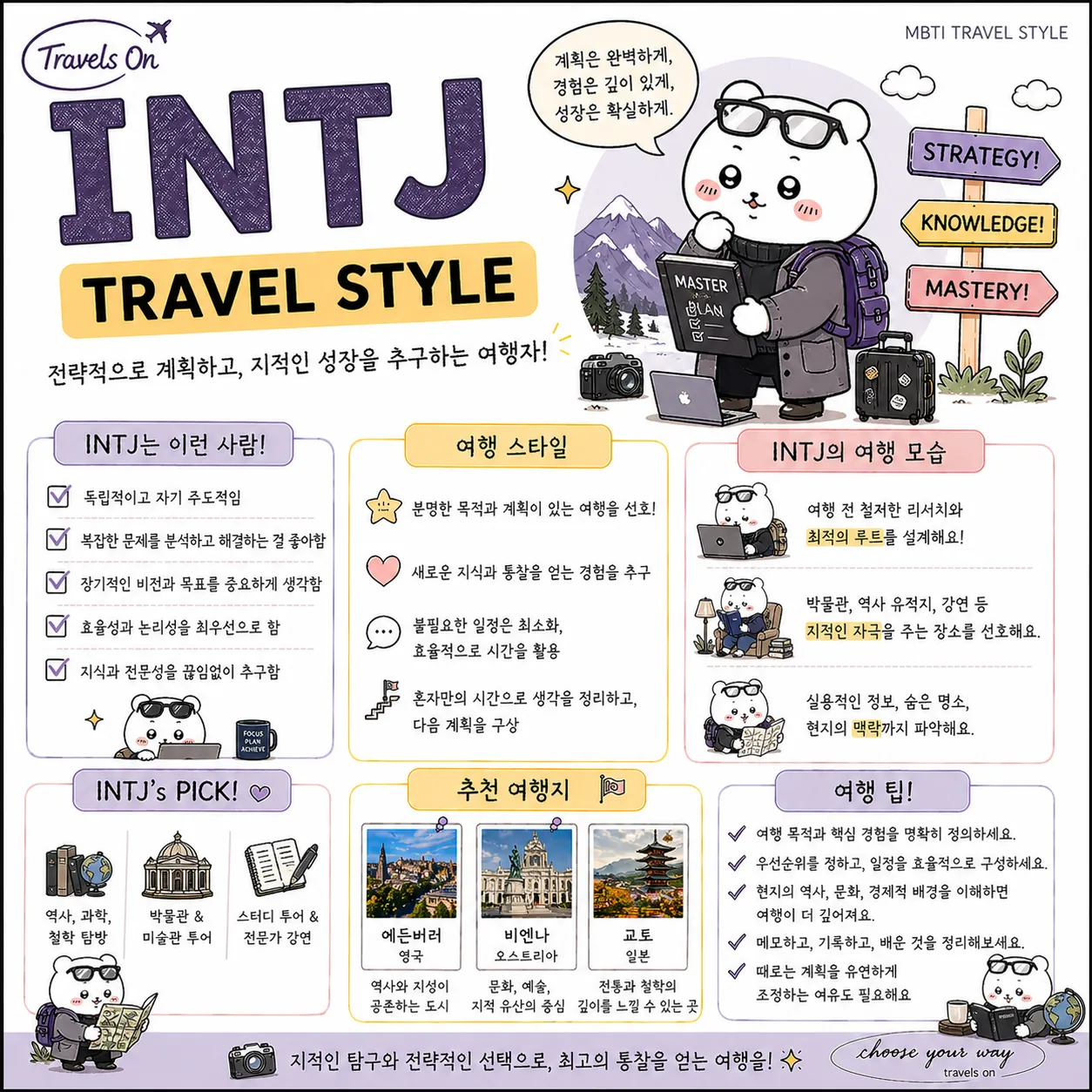 MBTI별 여행 스타일 | 인스티즈
