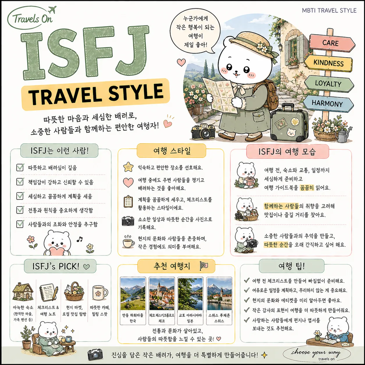 MBTI별 여행 스타일 | 인스티즈