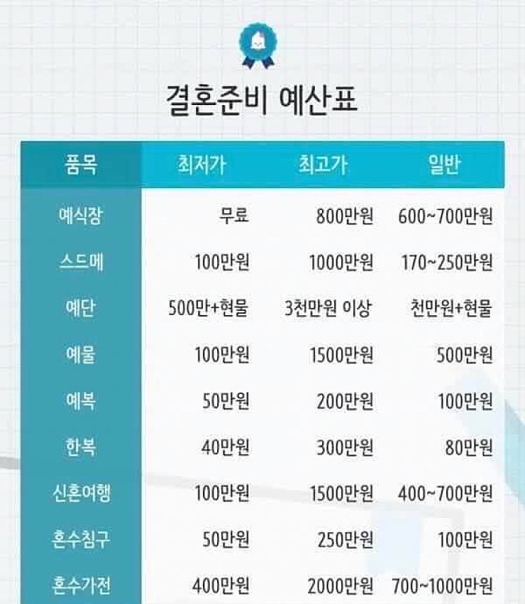결혼 전 체크리스트 | 인스티즈