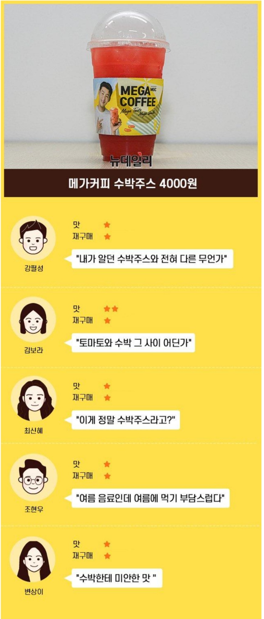 체인점 카페 수박주스중 맛 평가 최악인 업체 | 인스티즈