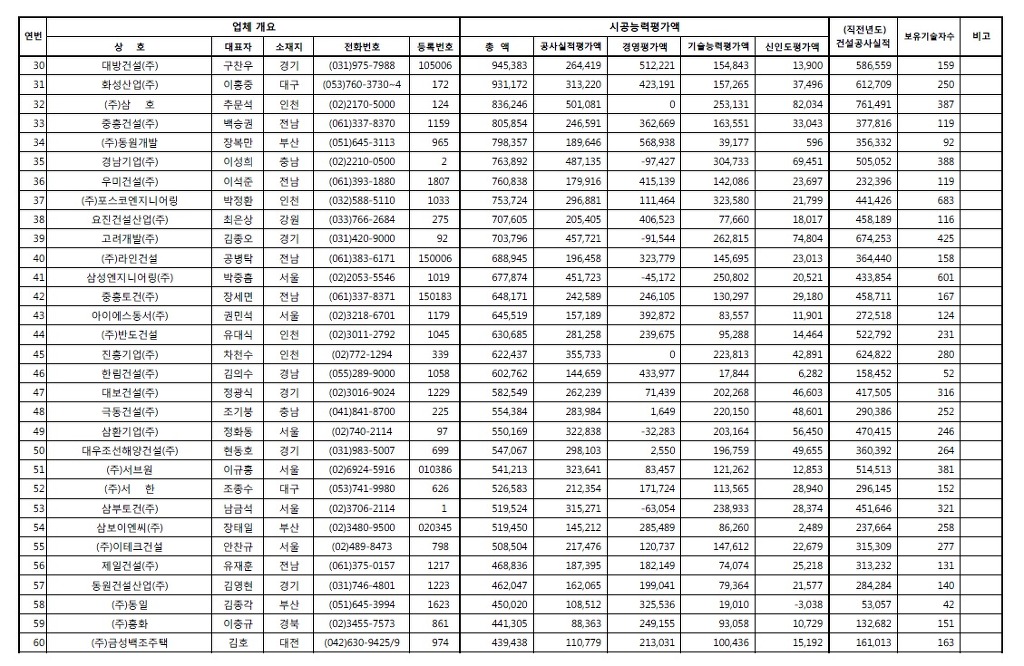 건설사별 아파트 브랜드.jpg | 인스티즈