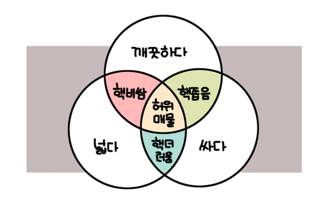 원룸의 법칙 | 인스티즈
