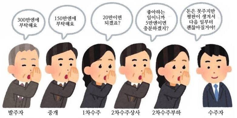 하청의 현실 | 인스티즈